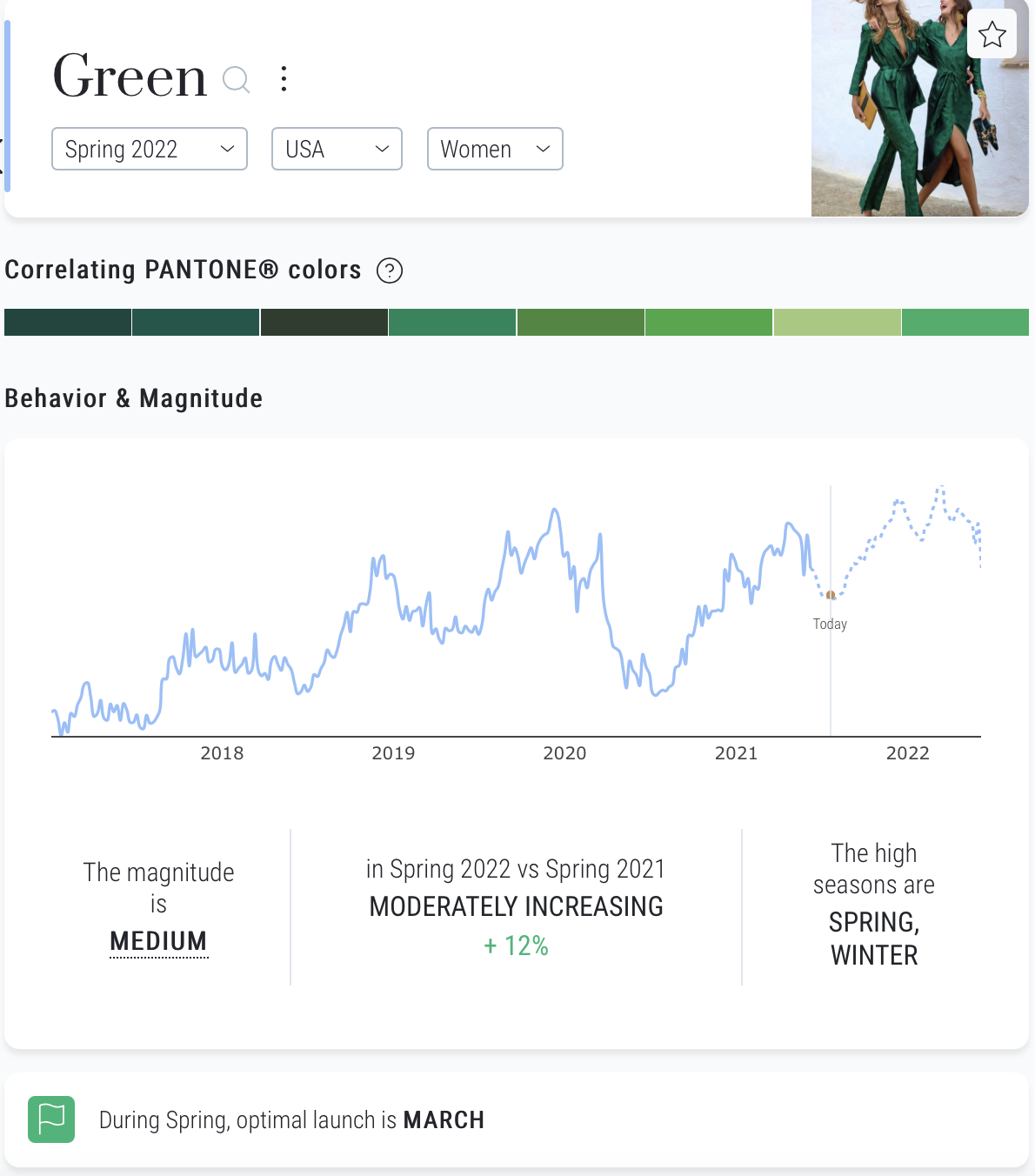 Green Spring 2022 US Women behavior and magnitude
