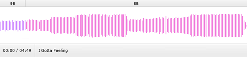 Audio wave of the Black Eyed Peas song
